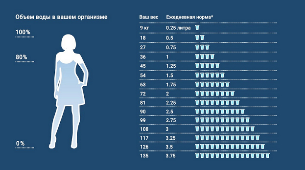 Биз суроого жооп беребиз: Күнүнө канча суу ичүү керек?